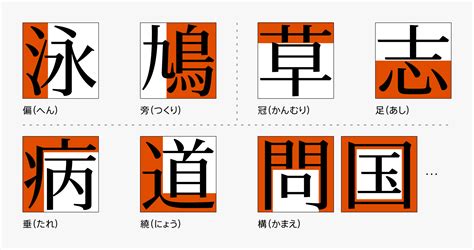 過 部首|「過」の読み方・部首・画数・熟語・四字熟語・ことわざ